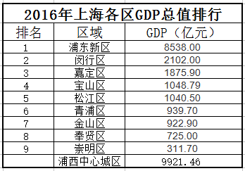 2024年上海入境外籍人员456万人次，是上一年的2倍