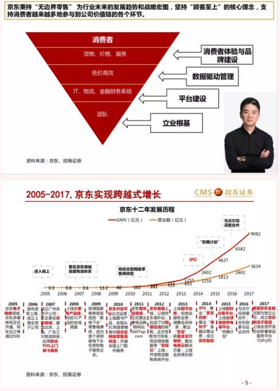 阿里京东“撤退”  新零售完成历史使命