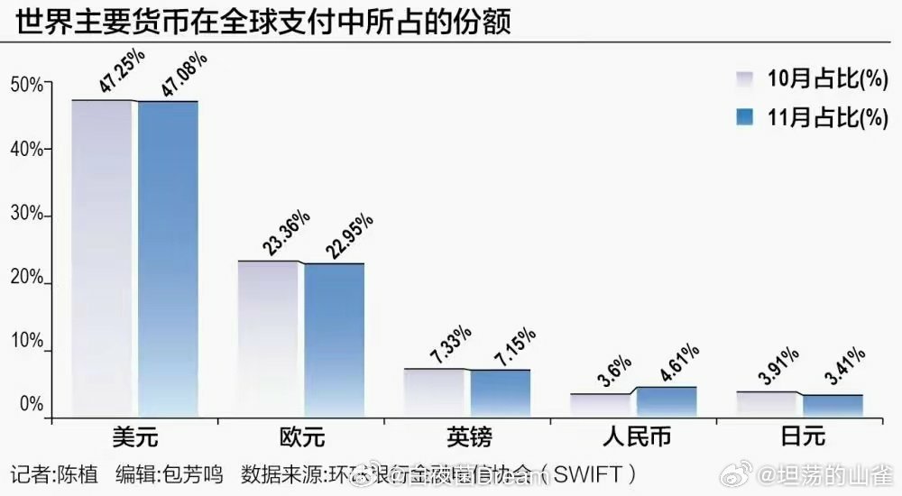 央行：人民币已成为全球第四位支付货币