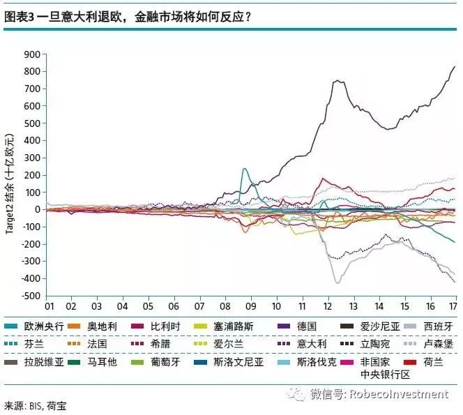 欧洲债市：欧元区债券下跌 能源危机逼近引发担忧